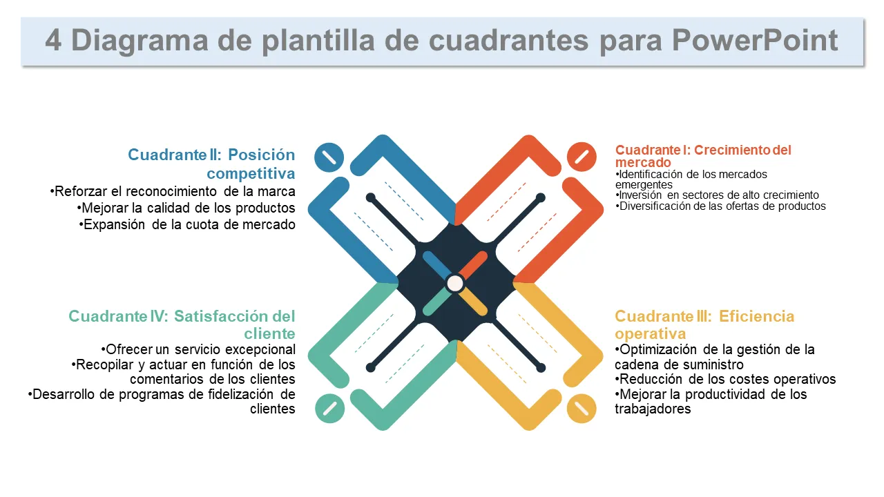 Diagrama de plantilla de 4 cuadrantes para modelo de diapositivas de PowerPoint
