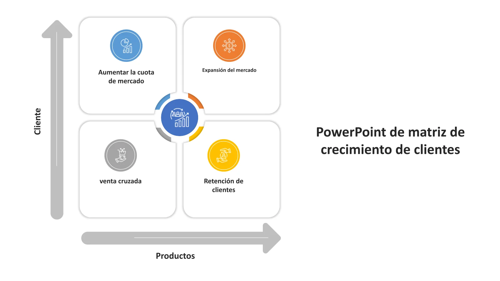 La mejor plantilla de PowerPoint y diapositivas de Google de matriz de crecimiento de clientes