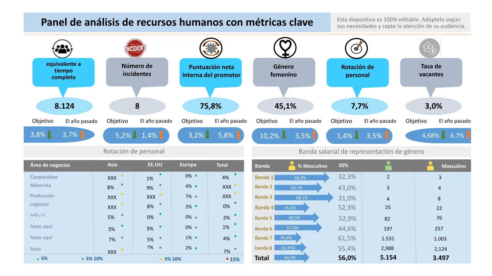 Panel de análisis de recursos humanos con métricas clave Plantilla de PowerPoint
