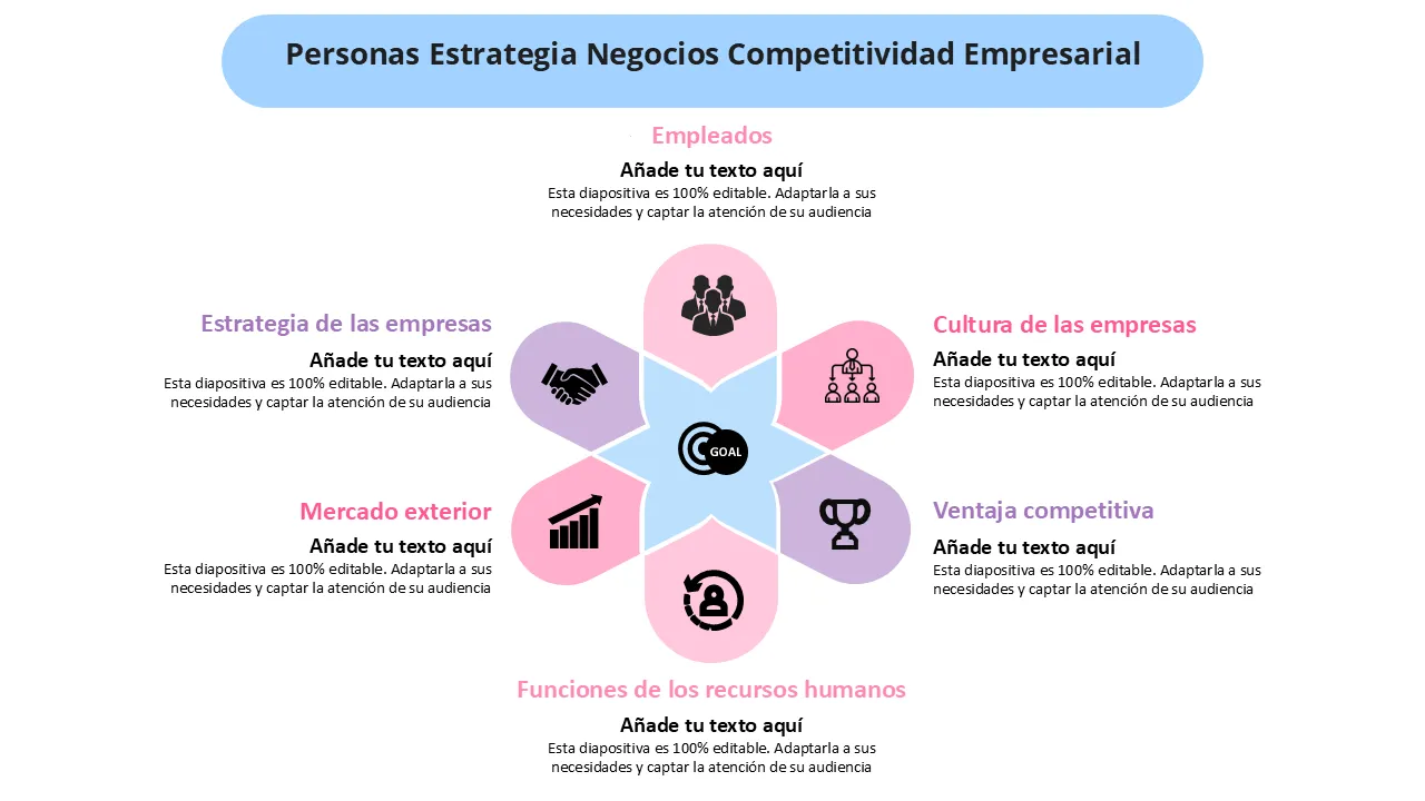 Plantilla de PowerPoint corporativa competitiva de negocios, estrategia de personas para presentaciones profesionales