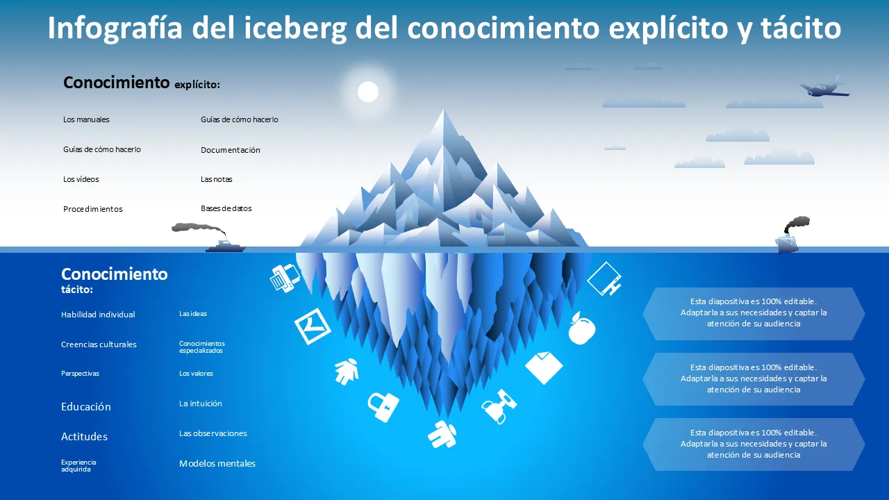 Plantilla de PowerPoint infografía iceberg de conocimiento tácito explícito para presentaciones profesionales