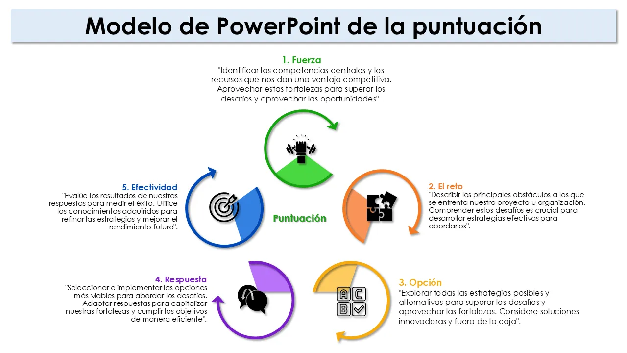 Plantilla de PowerPoint modelo de puntuación para presentaciones empresariales