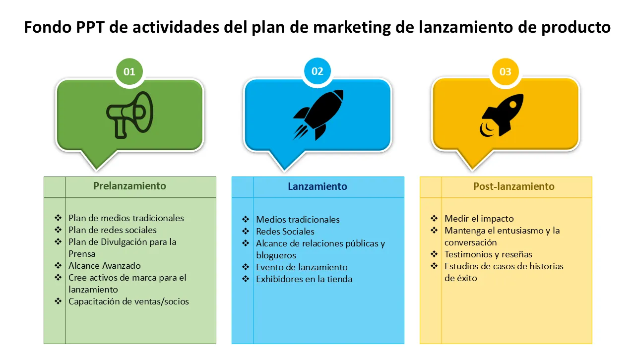Plantilla de PowerPoint - plan de marketing de lanzamiento de producto