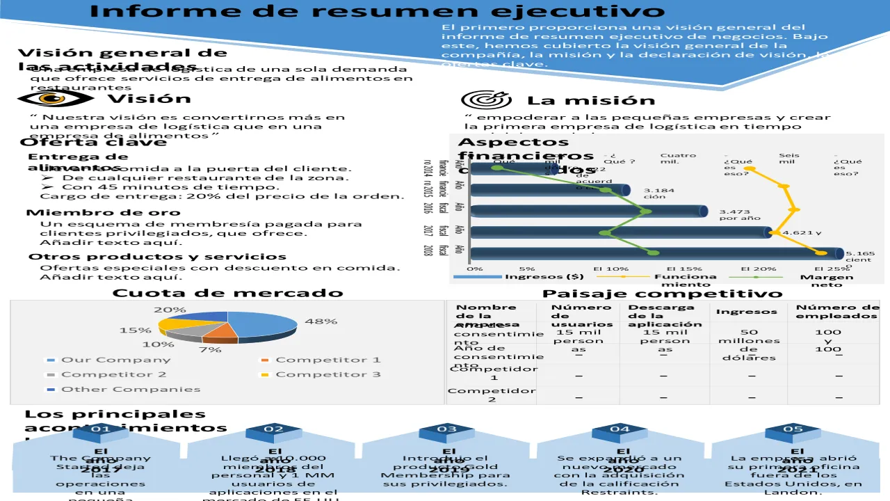 Resumen Ejecutivo Empresarial Informe Presentación Informe Infografía Ppt Documento Pdf